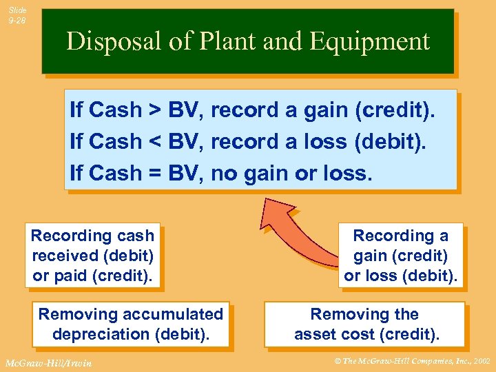 Slide 9 -28 Disposal of Plant and Equipment If Cash > BV, record a