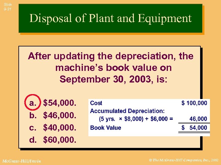 Slide 9 -31 Disposal of Plant and Equipment After updating the depreciation, the machine’s