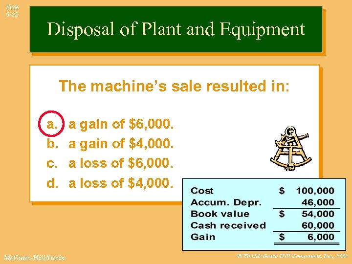 Slide 9 -32 Disposal of Plant and Equipment The machine’s sale resulted in: a.