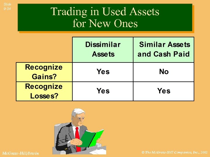 Slide 9 -34 Mc. Graw-Hill/Irwin Trading in Used Assets for New Ones © The