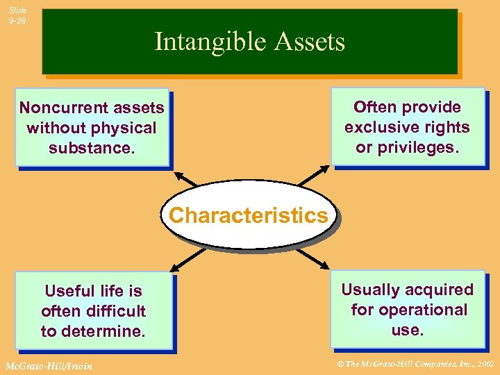 Slide 9 -38 Intangible Assets Often provide exclusive rights or privileges. Noncurrent assets without