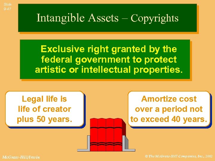 Slide 9 -47 Intangible Assets – Copyrights Exclusive right granted by the federal government