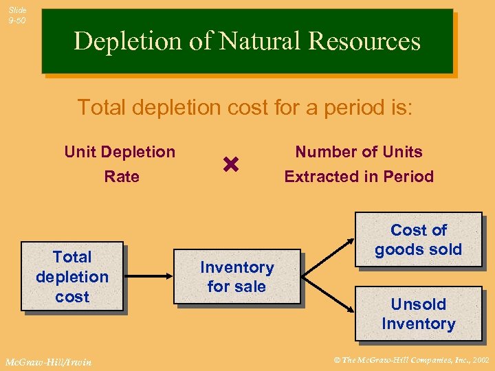 Slide 9 -50 Depletion of Natural Resources Total depletion cost for a period is: