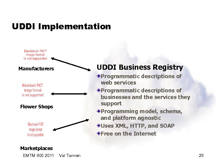 UDDI Implementation UDDI Business Registry Manufacturers Programmatic descriptions of web services Programmatic descriptions of
