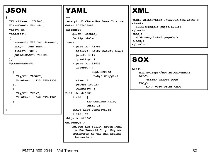JSON YAML { --receipt: Oz-Ware Purchase Invoice date: 2007 -08 -06 customer: given: Dorothy