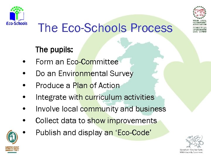 The Eco-Schools Process • • The pupils: Form an Eco-Committee Do an Environmental Survey