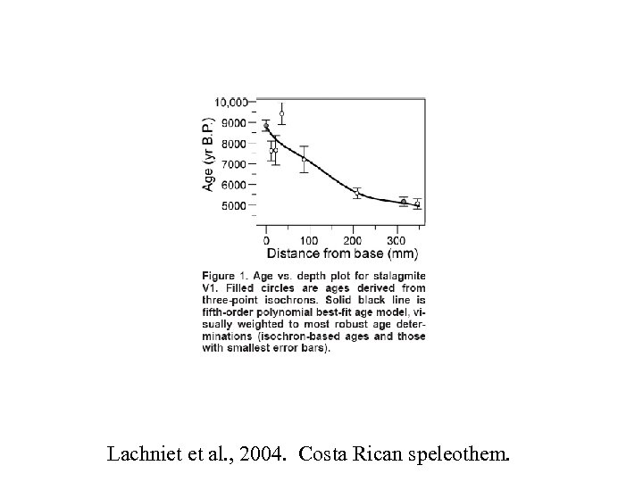 Lachniet et al. , 2004. Costa Rican speleothem. 
