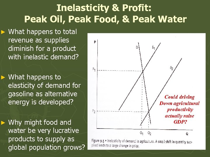 Inelasticity & Profit: Peak Oil, Peak Food, & Peak Water ► What happens to