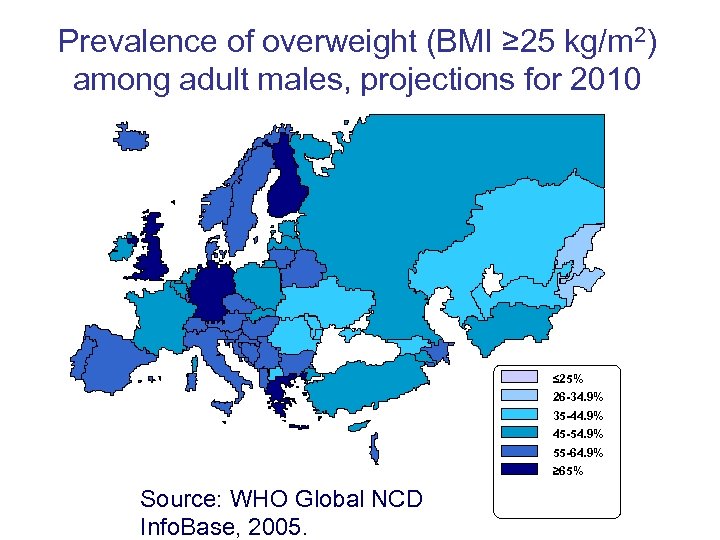 Prevalence of overweight (BMI ≥ 25 kg/m 2) among adult males, projections for 2010