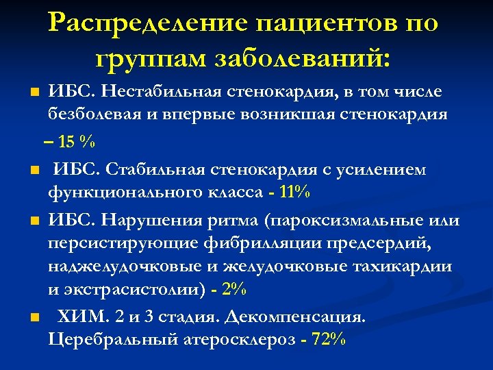 Распределение пациентов по группам заболеваний: ИБС. Нестабильная стенокардия, в том числе безболевая и впервые