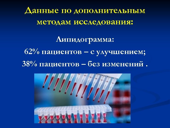 Данные по дополнительным методам исследования: Липидограмма: 62% пациентов – с улучшением; 38% пациентов –