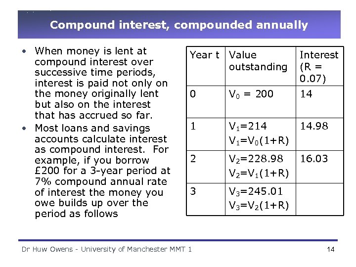 Compound interest, compounded annually • When money is lent at compound interest over successive