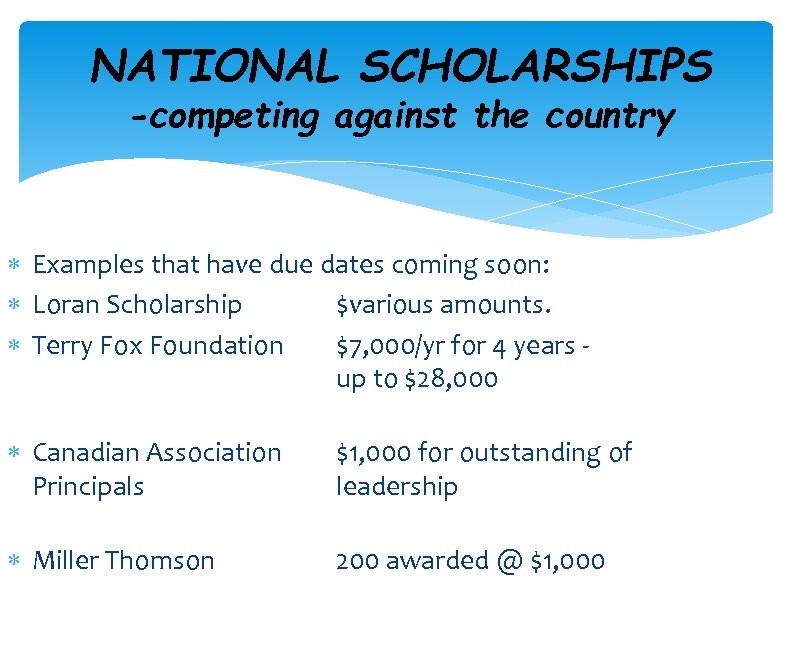 NATIONAL SCHOLARSHIPS -competing against the country Examples that have due dates coming soon: Loran