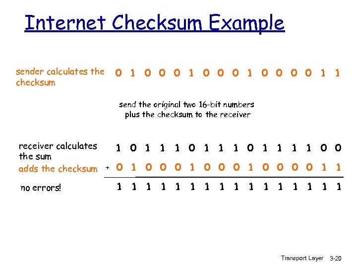 Internet Checksum Example sender calculates the checksum 0 1 0 0 1 1 send