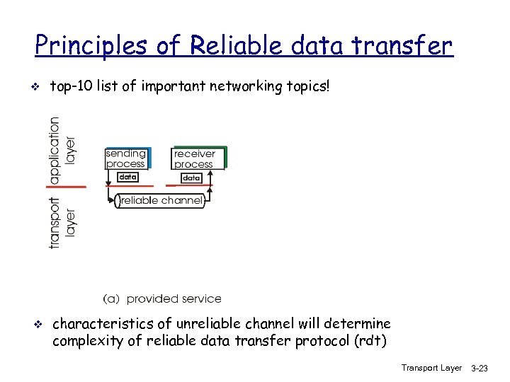 Principles of Reliable data transfer v v top-10 list of important networking topics! characteristics