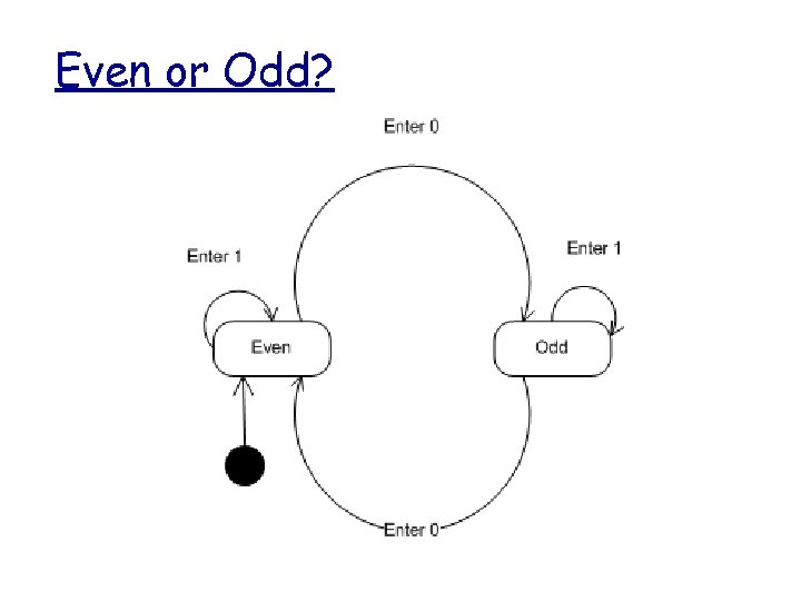 Even or Odd? 