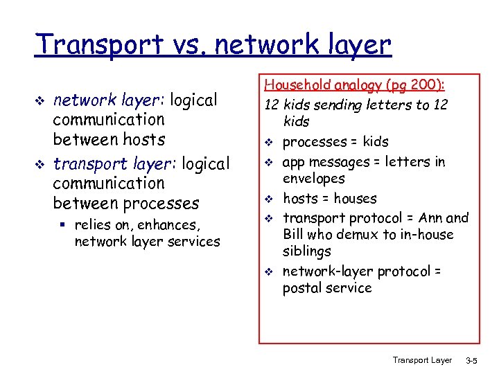 Transport vs. network layer v v network layer: logical communication between hosts transport layer: