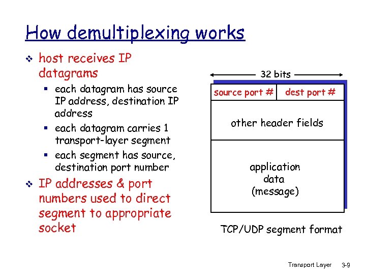 How demultiplexing works v host receives IP datagrams § each datagram has source IP