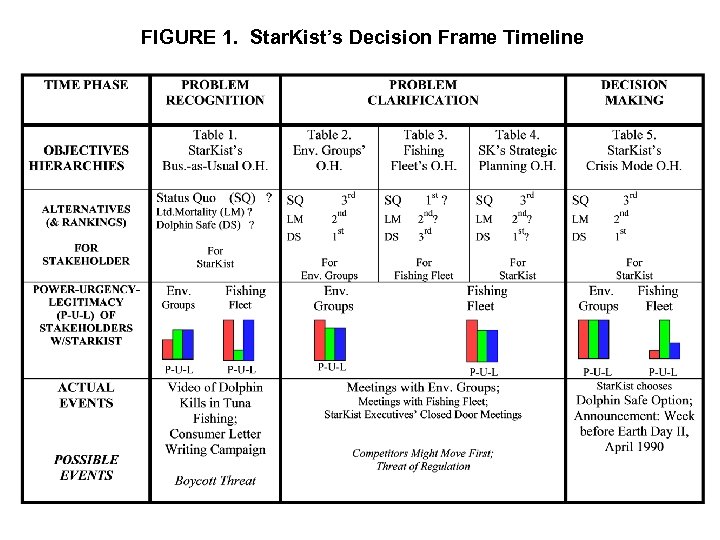 FIGURE 1. Star. Kist’s Decision Frame Timeline 