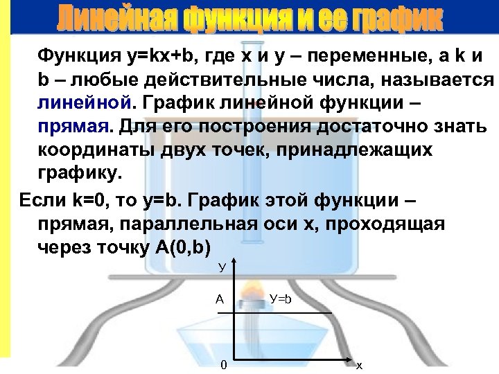 Функция у=kx+b, где х и у – переменные, а k и b – любые