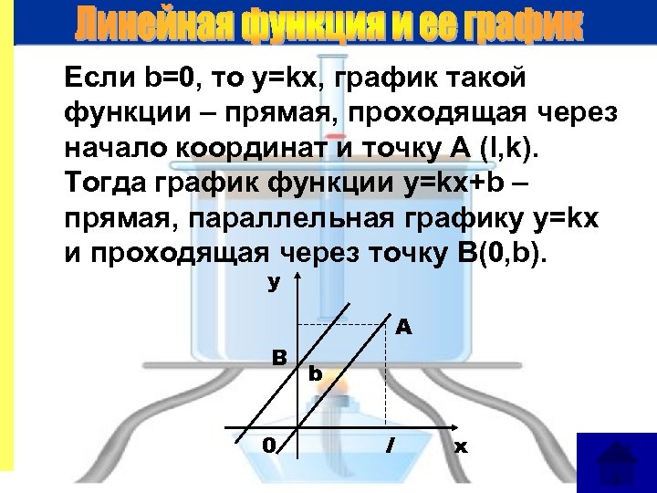 Если b=0, то у=kx, график такой функции – прямая, проходящая через начало координат и