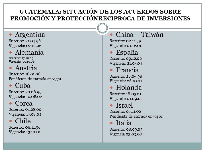 GUATEMALA: SITUACIÓN DE LOS ACUERDOS SOBRE PROMOCIÓN Y PROTECCIÓNRECIPROCA DE INVERSIONES Argentina China –