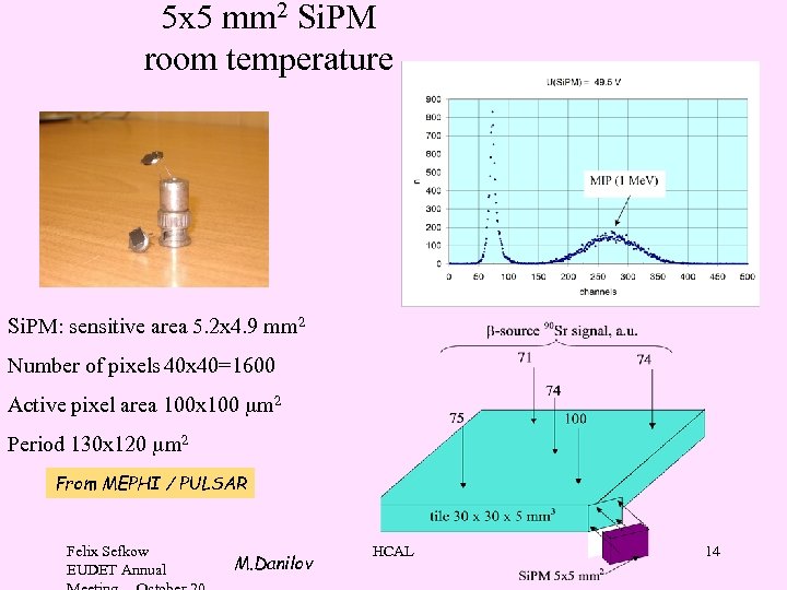 5 x 5 mm 2 Si. PM room temperature Si. PM: sensitive area 5.