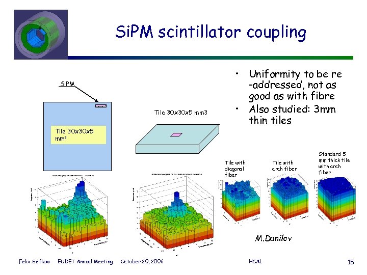 Si. PM scintillator coupling Si. PM Tile 30 x 30 x 5 mm 3