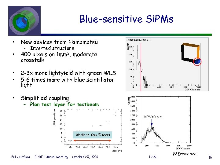 Blue-sensitive Si. PMs • New devices from Hamamatsu • 400 pixels on 1 mm