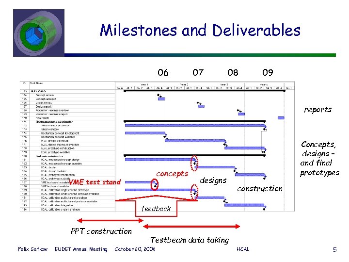 Milestones and Deliverables 06 07 08 09 reports concepts VME test stand designs Concepts,