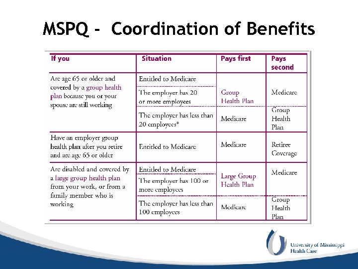 MSPQ - Coordination of Benefits 