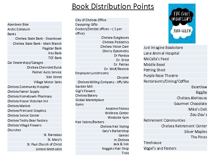 Book Distribution Points Aberdeen Bike Arctic Coliseum Banks Chelsea State Bank - Downtown Chelsea