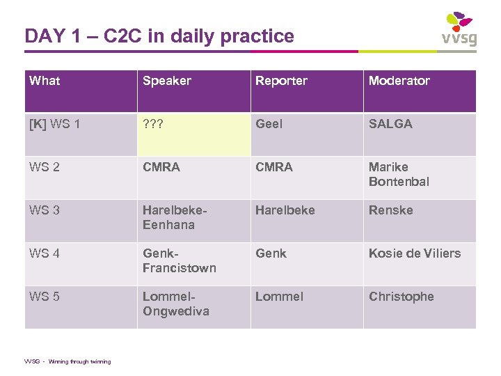 DAY 1 – C 2 C in daily practice What Speaker Reporter Moderator [K]