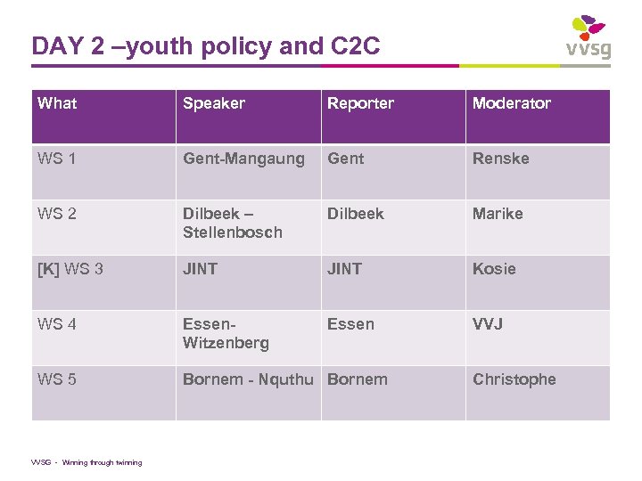 DAY 2 –youth policy and C 2 C What Speaker Reporter Moderator WS 1