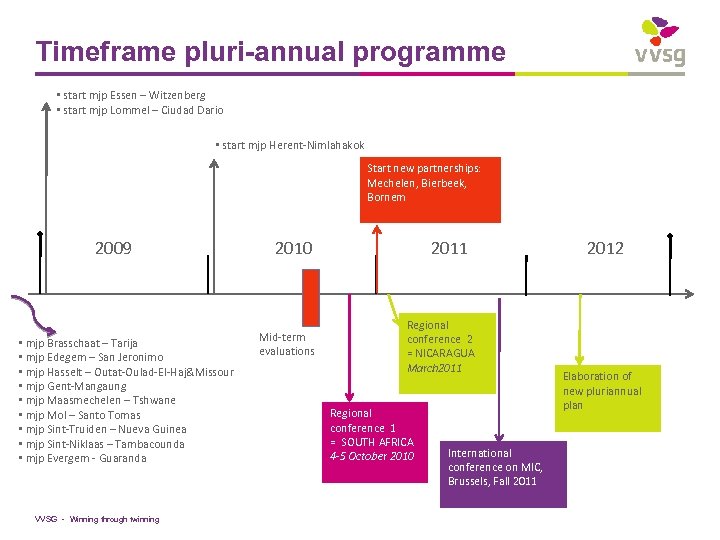 Timeframe pluri-annual programme • start mjp Essen – Witzenberg • start mjp Lommel –