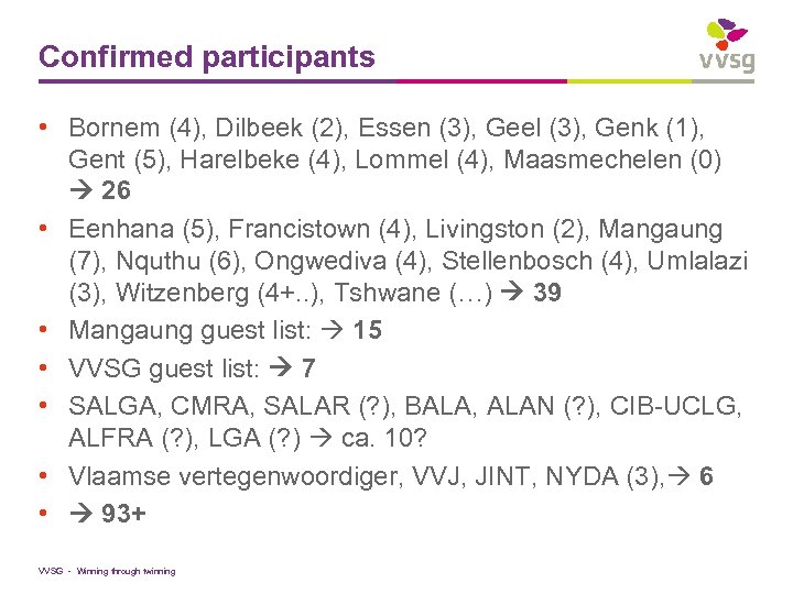 Confirmed participants • Bornem (4), Dilbeek (2), Essen (3), Geel (3), Genk (1), Gent