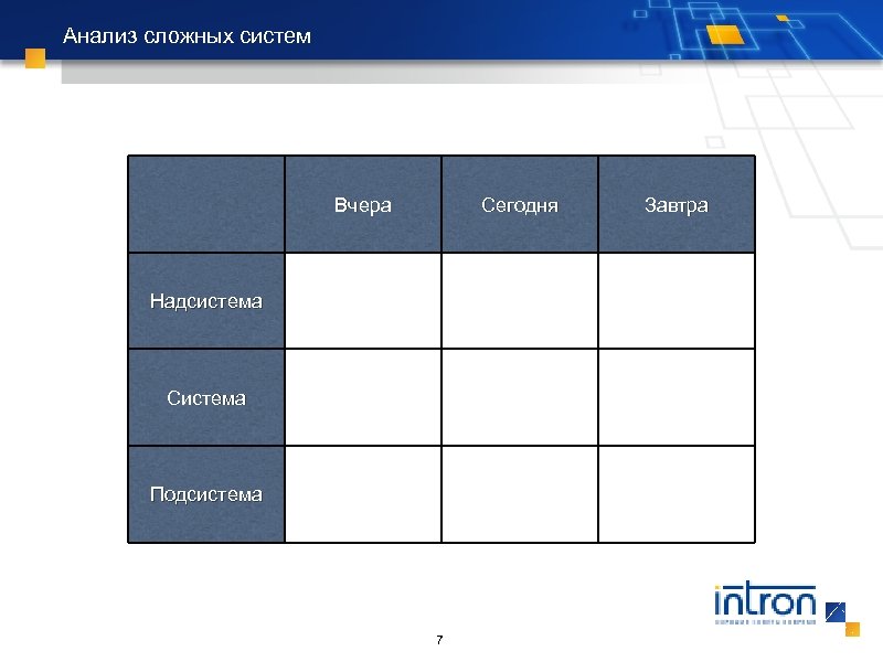 Анализ сложных систем Вчера Сегодня Надсистема Система Подсистема 7 Завтра 