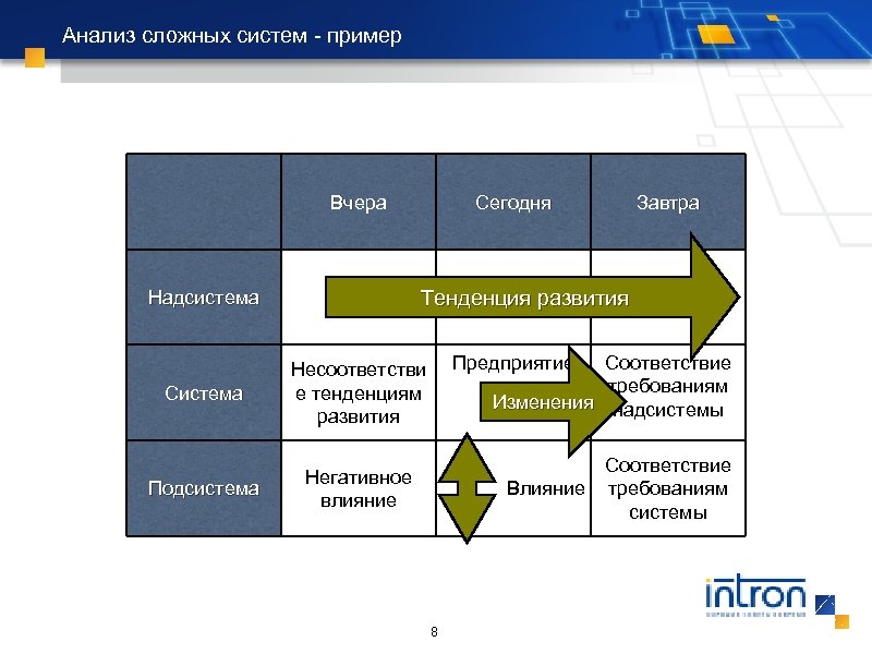 Системы и подсистемы. Система и подсистема. Примеры подсистем.