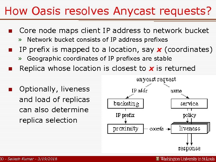 How Oasis resolves Anycast requests? n Core node maps client IP address to network