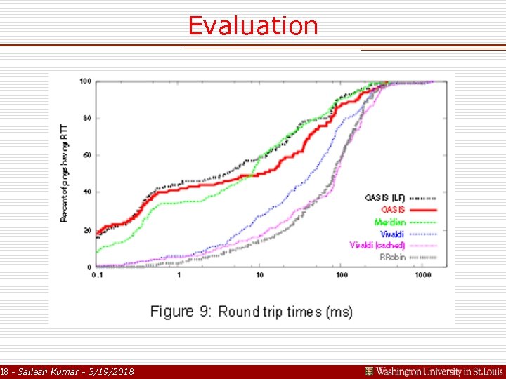 Evaluation 18 - Sailesh Kumar - 3/19/2018 