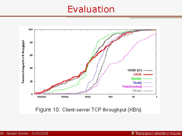 Evaluation 19 - Sailesh Kumar - 3/19/2018 