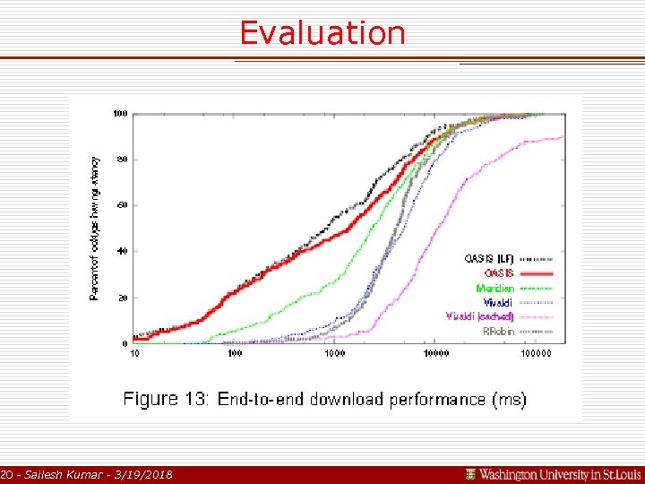 Evaluation 20 - Sailesh Kumar - 3/19/2018 