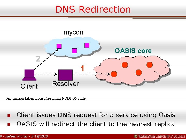 DNS Redirection mycdn OASIS core 2 1 Client Resolver Animation taken from Freedman NSDI’