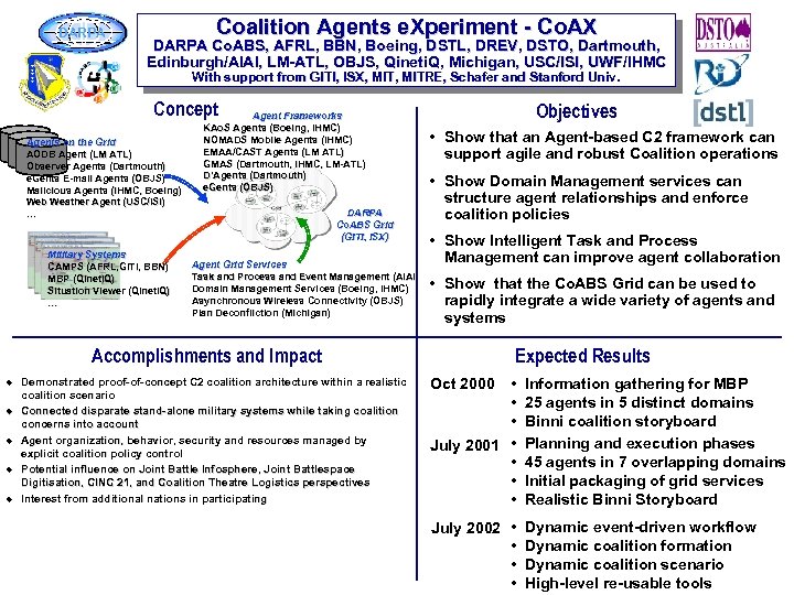 DARPA Coalition Agents e. Xperiment - Co. AX DARPA Co. ABS, AFRL, BBN, Boeing,