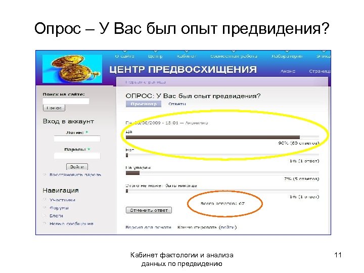 Опрос – У Вас был опыт предвидения? Кабинет фактологии и анализа данных по предвидению