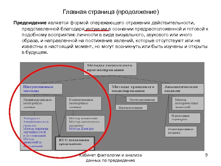 Главная страница (продолжение) Предвидение является формой опережающего отражения действительности, представленной благодаря интуиции в сознании