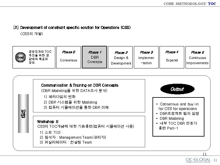 CORE METHODOLOGY TOC [2] Development of constraint specific solution for Operations (CSS) (CSS의 개발)