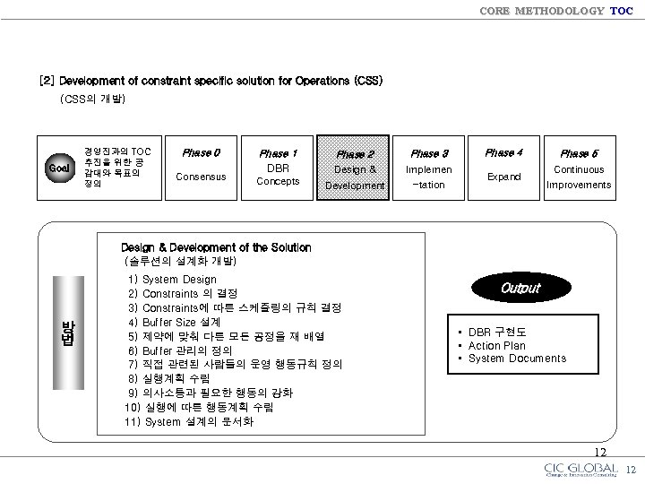 CORE METHODOLOGY TOC [2] Development of constraint specific solution for Operations (CSS) (CSS의 개발)