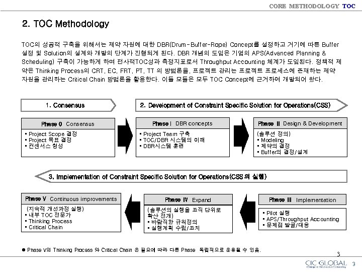 CORE METHODOLOGY TOC 2. TOC Methodology TOC의 성공적 구축을 위해서는 제약 자원에 대한 DBR(Drum-Buffer-Rope)