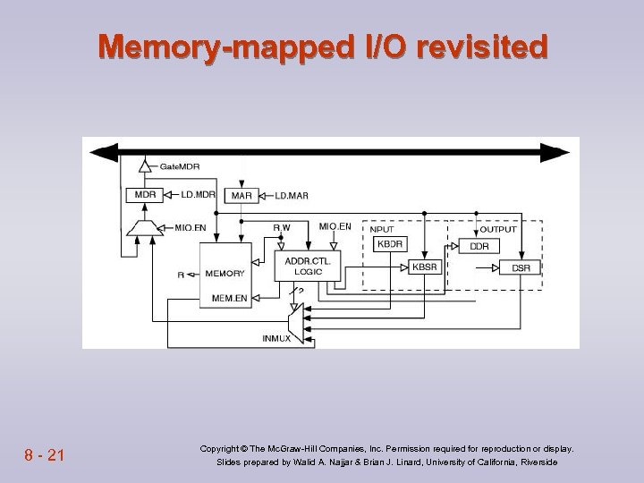 Memory-mapped I/O revisited 8 - 21 Copyright © The Mc. Graw-Hill Companies, Inc. Permission